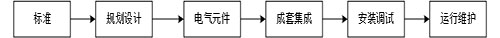 產(chǎn)業(yè)環(huán)節(jié).jpg